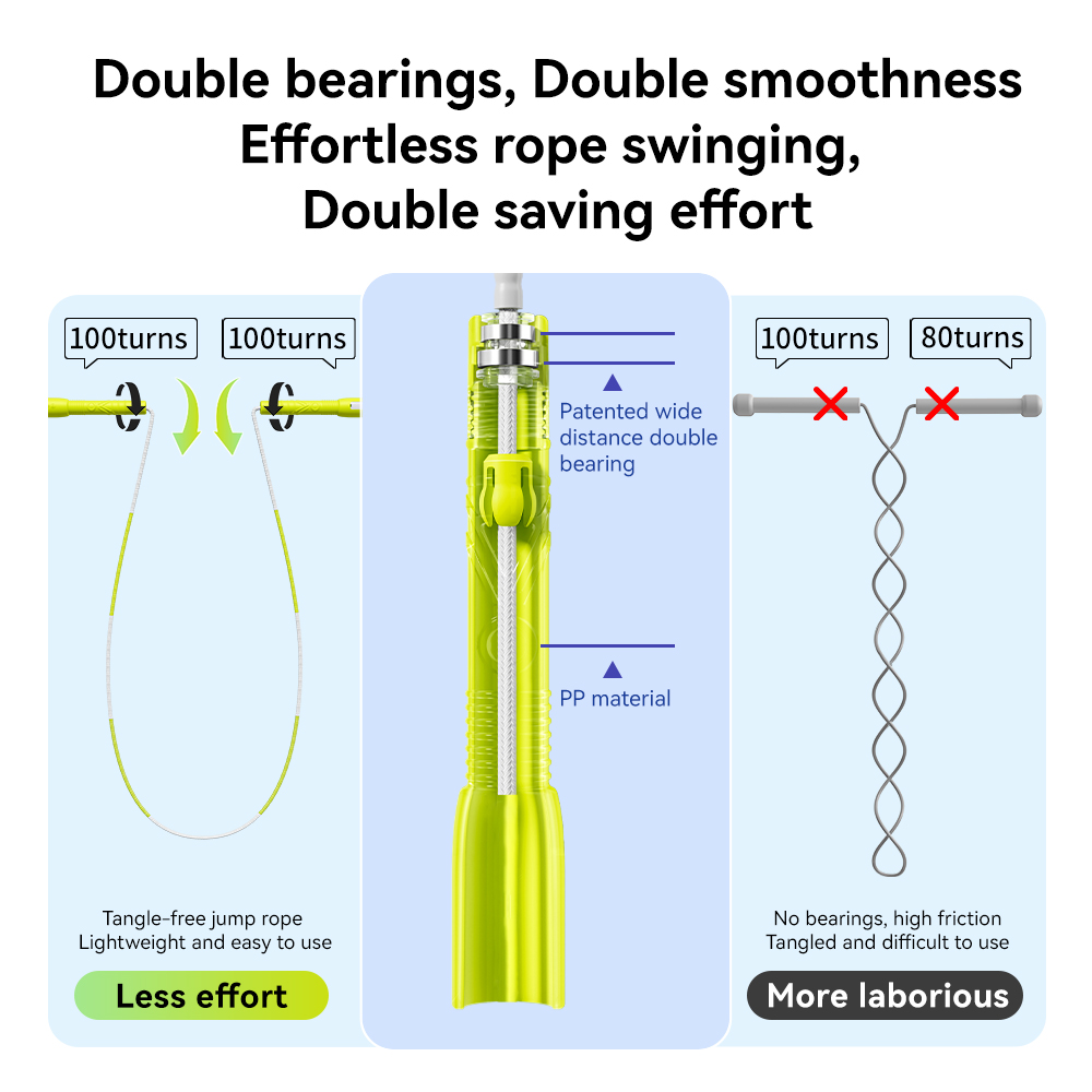 Dual Bearing Speed Jump Rope W - Jump Rope Speed Bearing recensie en prijs